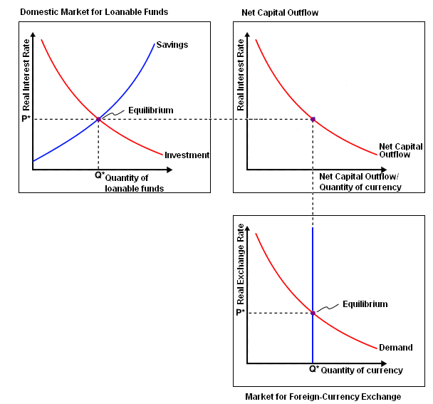 Macroeconomic diagram