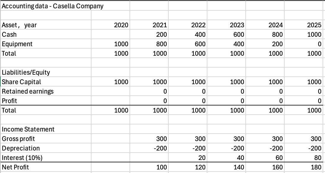 Accounting data and financial information