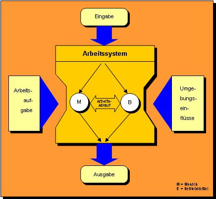 Economic system diagram