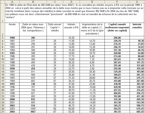 Accounting table example