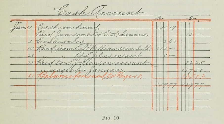Double-entry bookkeeping example