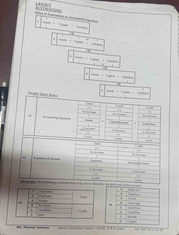 Accounting equation transaction example