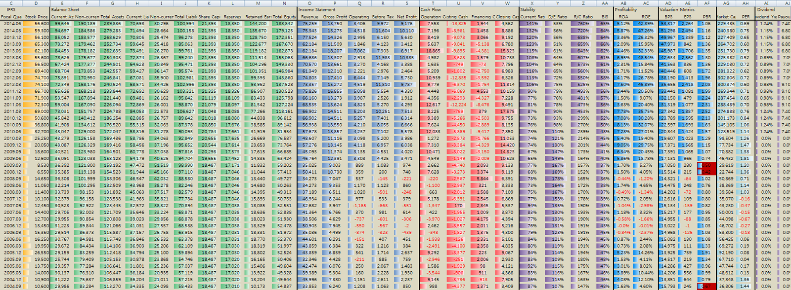 Financial statement analysis example