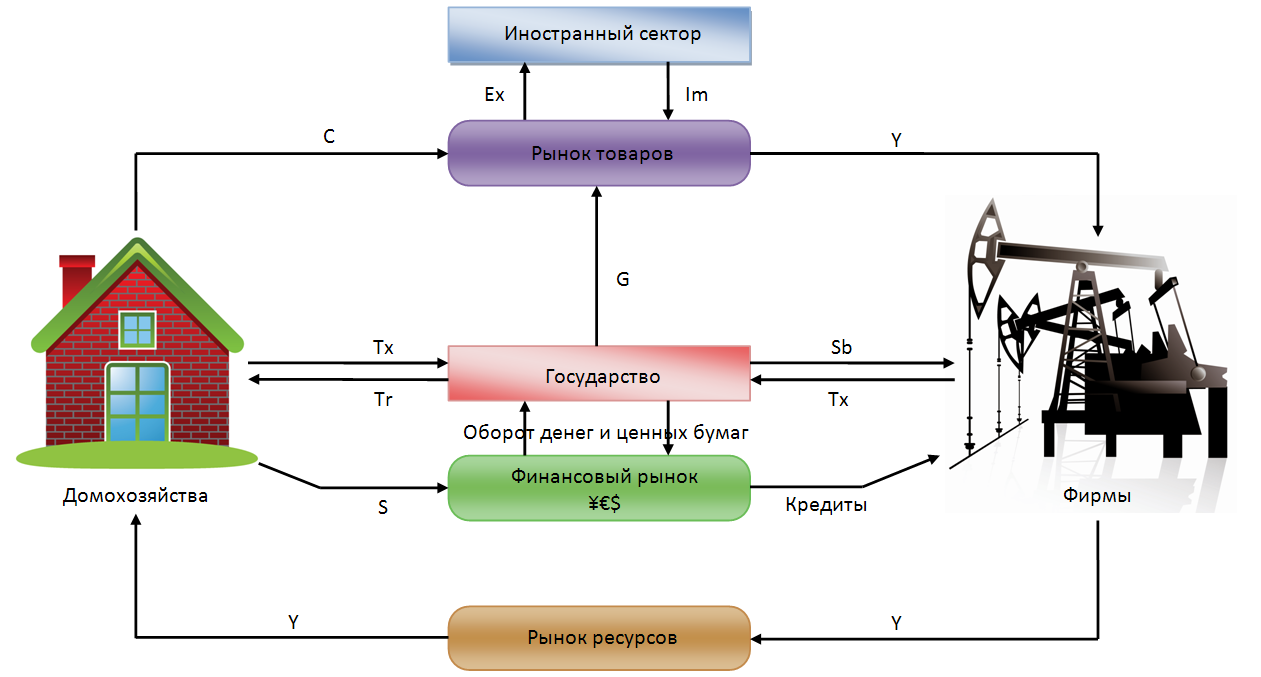 Macroeconomics chart