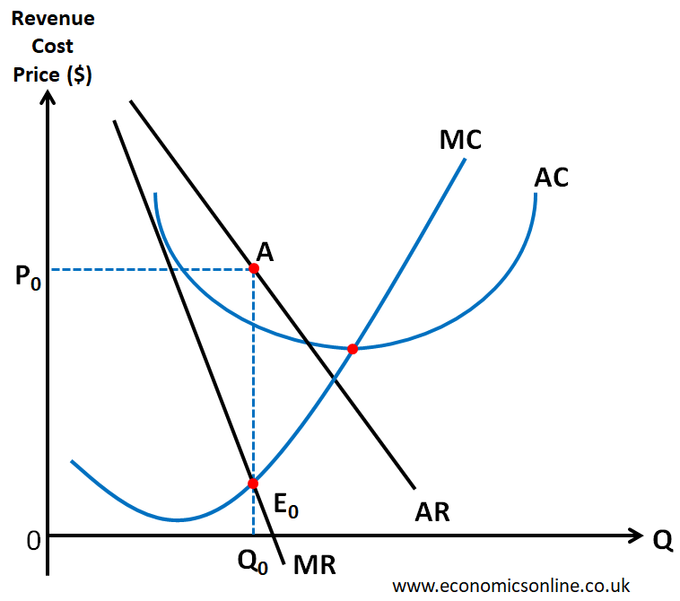 Business efficiency diagram
