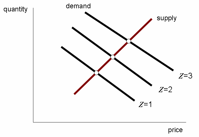 Supply and demand public domain diagram