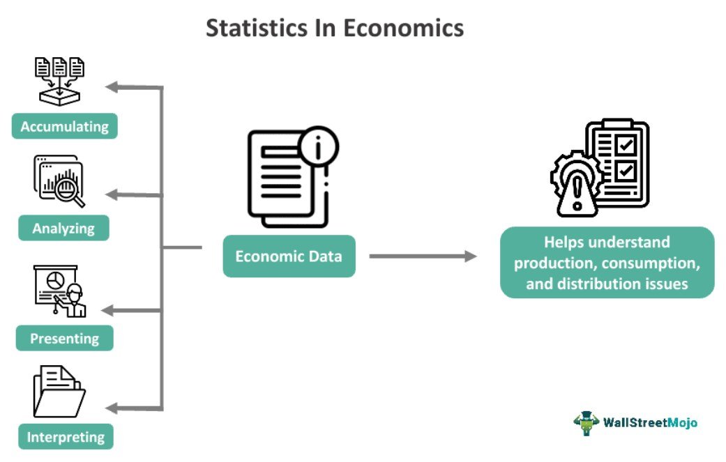 Business statistics analysis