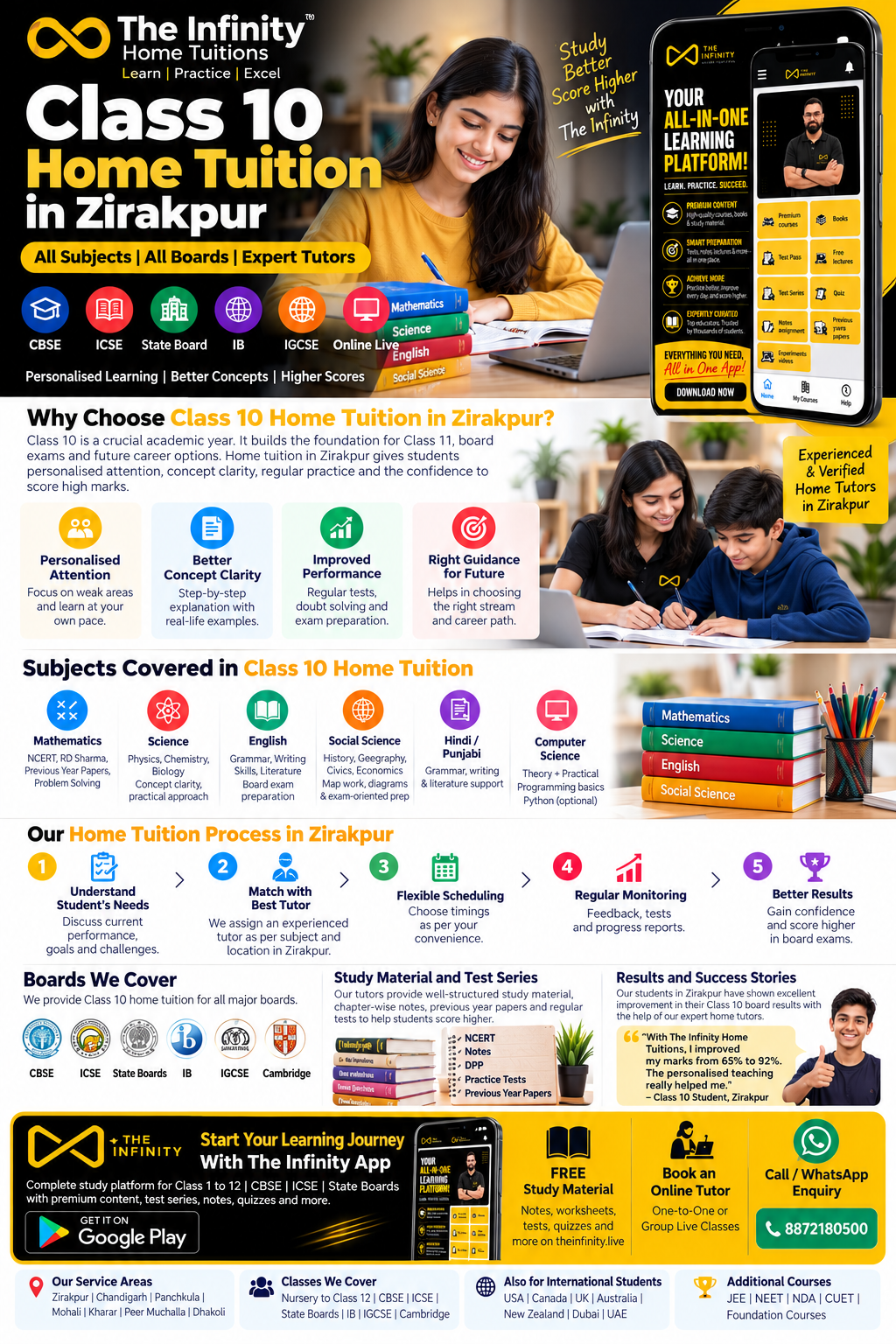 Class 10 tuition visual guide