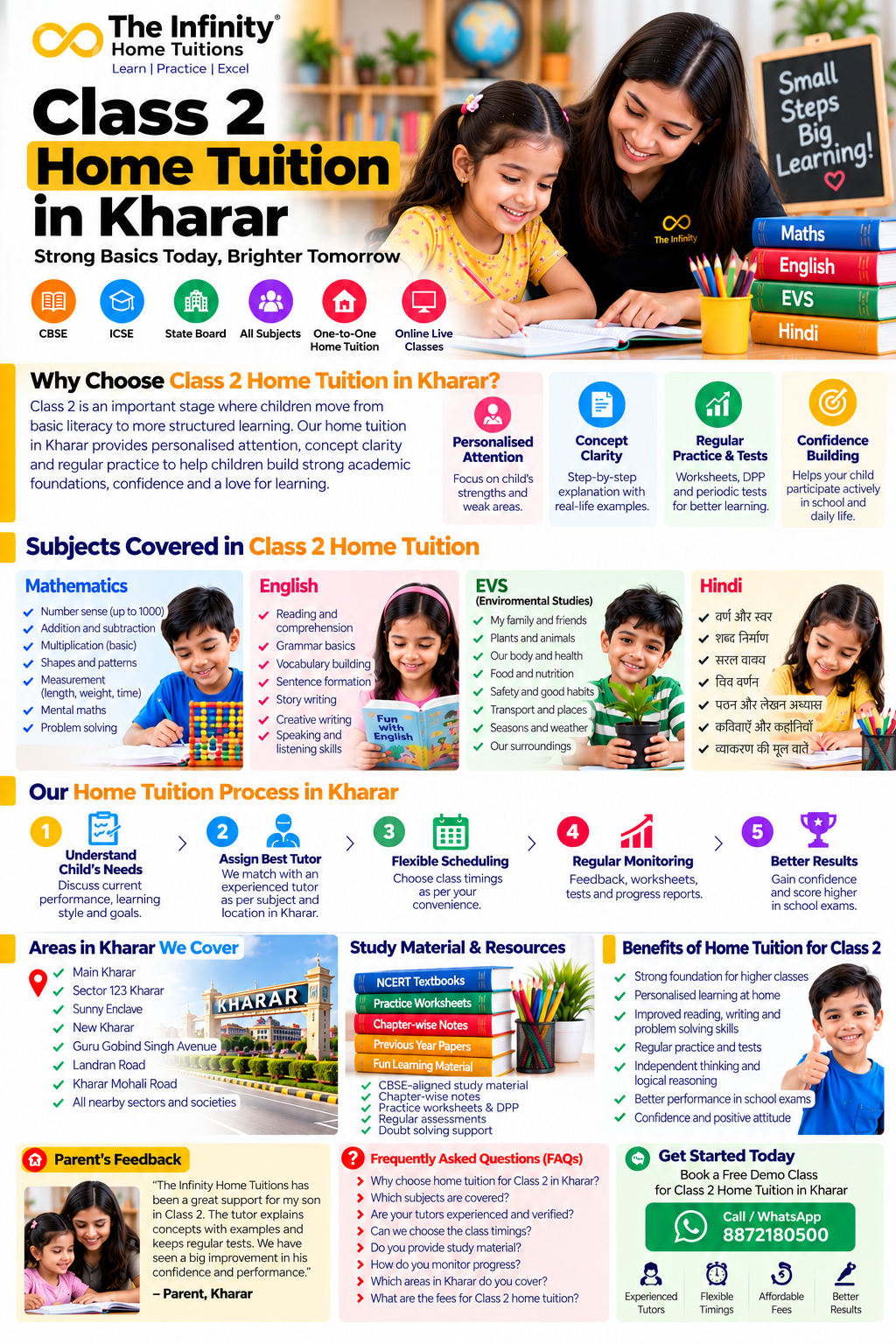Class 2 home tuition in Kharar infographic covering Maths, English, EVS, Hindi and personalised tutoring