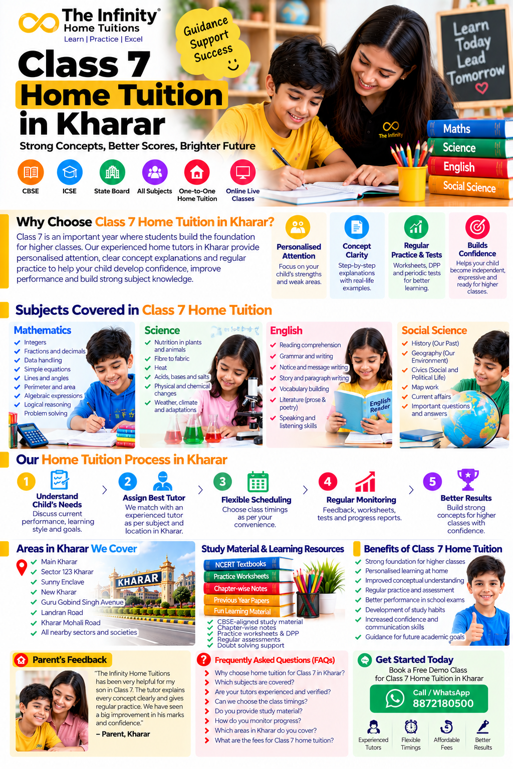 Class 7 home tuition in Kharar infographic featuring Maths, Science, English, Social Science and personalised tutoring