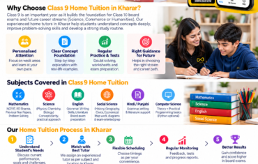 Class 8 home tuition in Kharar infographic with subject support, personalised tutoring, curriculum boards and The Infinity learning app