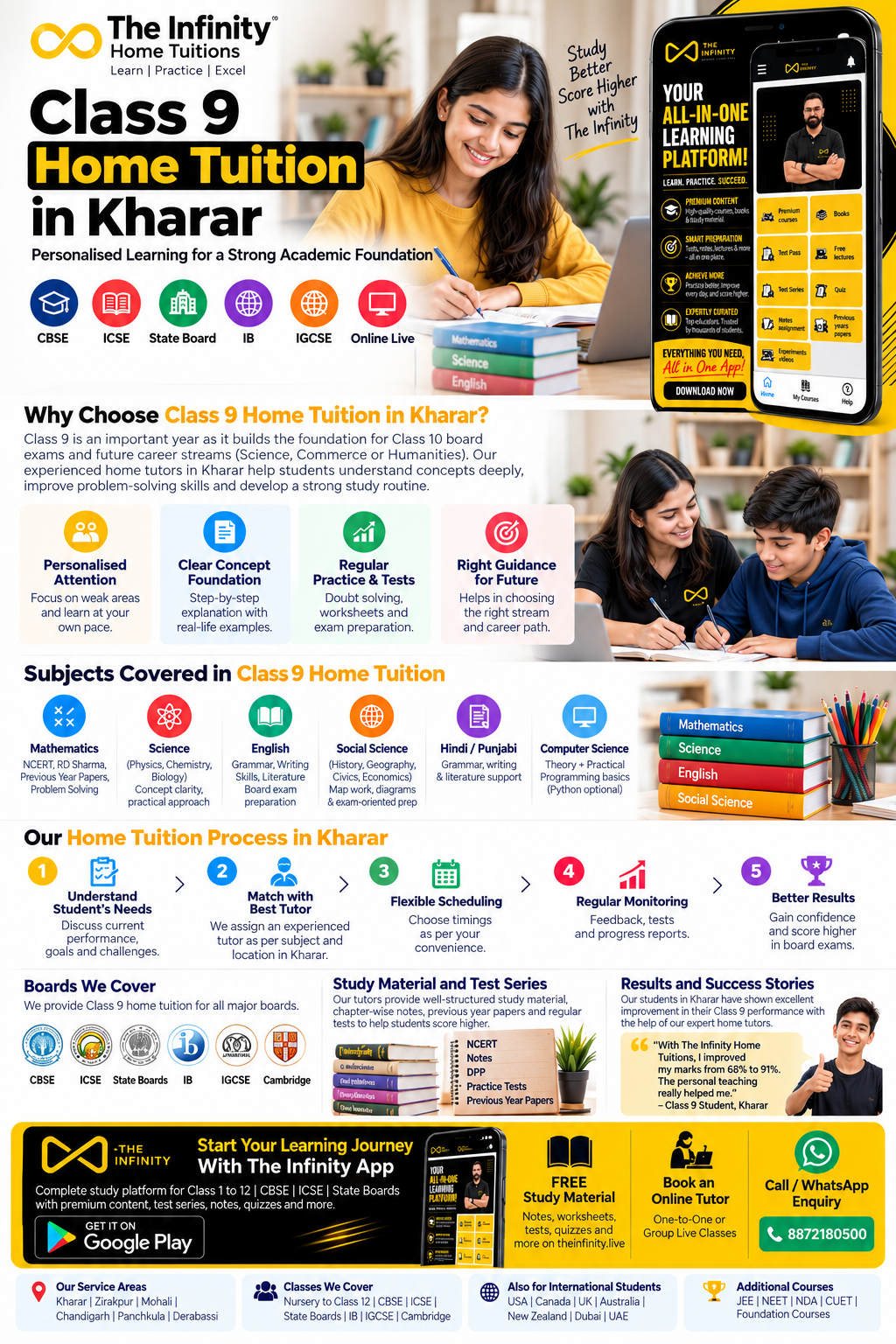 Class 8 home tuition in Kharar infographic with subject support, personalised tutoring, curriculum boards and The Infinity learning app