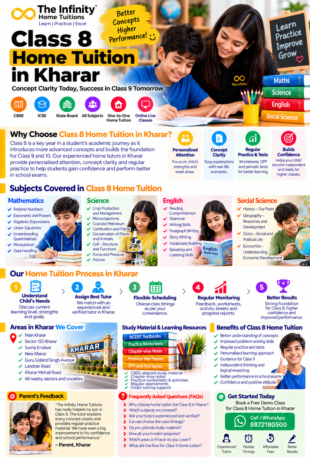Class 8 home tuition in Kharar infographic featuring Maths, Science, English, Social Science and personalised tutoring