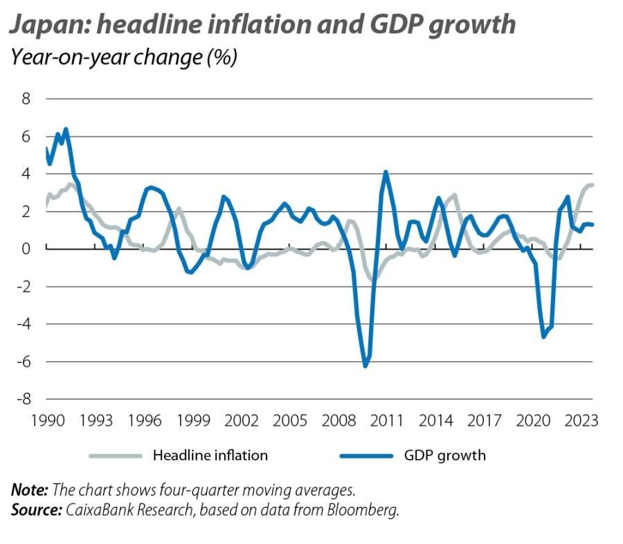 Business performance chart
